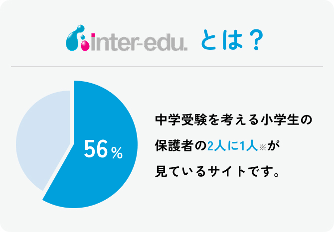 インターエデュとは
