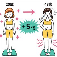 「【43歳・160cm・58kg】20歳のときより5キロ増！理想体重は？中年太りを解消したい」記事サムネイル