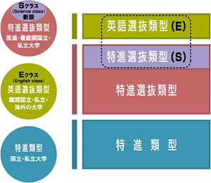 順天中学校・高等学校