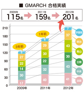 桜美林中学校・高等学校
