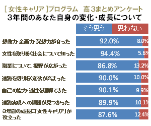 成果を上げる取手聖徳の女子教育