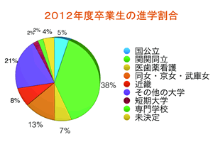 育英西中学高等学校