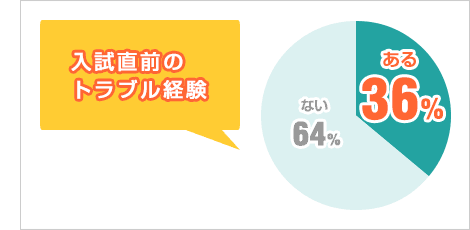 入試直前のトラブル経験