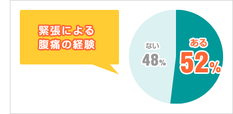 緊張による腹痛の経験