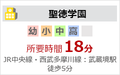聖徳学園 所要時間 18分