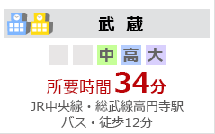 武蔵 所要時間 34分