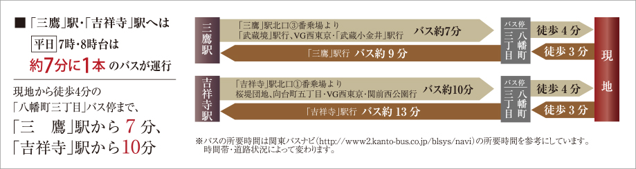 三鷹駅から7分 吉祥寺駅から10分