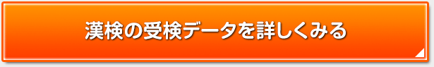 漢検の受検データを詳しくみる