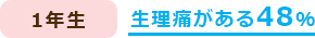 1年生 生理痛がある48％