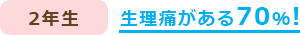 2年生 生理痛がある70％