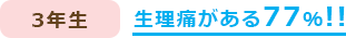 3年生 生理痛がある77％