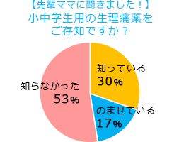 【先輩ママに聞きました！】小中学生用の生理痛薬をご存知ですか？