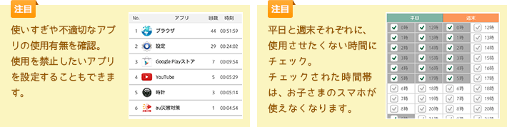 使いすぎや不適切なアプリの使用有無を確認。使用を禁止したいアプリを設定することもできます。平日と週末それぞれに、使用させたくない時間にチェック。チェックされた時間帯は、お子さまのスマホが使えなくなります。