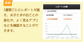 1週間ごとにレポートが届き、お子さまの日ごとの変化や、よく見るアプリなどを確認することができます。