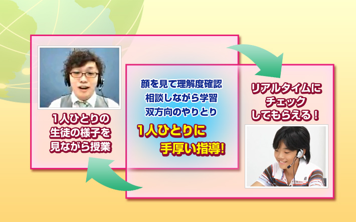 1人ひとりに手厚い指導！