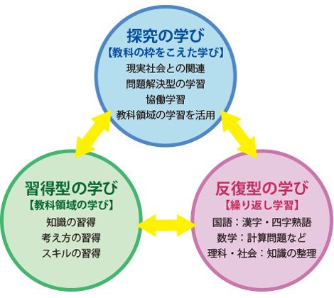 進学率があがる！主体性が育つ！アクティブ・ラーニング