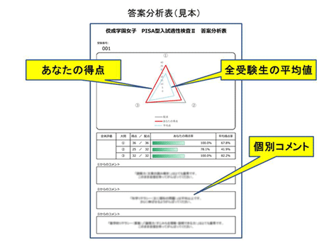 答案分析表（見本）