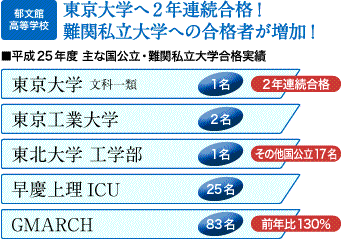 東京大学へ2年連続合格! 難関私立大学への合格者が増加
