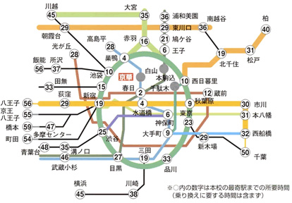 主な経路と所要時間