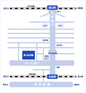 主な経路と所要時間