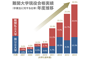 取手聖徳女子中学校・高等学校イメージ