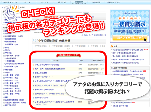 掲示板の各カテゴリーにもランキングが登場！